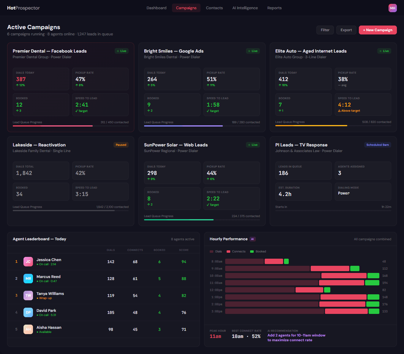 Campaign Dashboard - Multi-Client Healthcare Campaign Management
