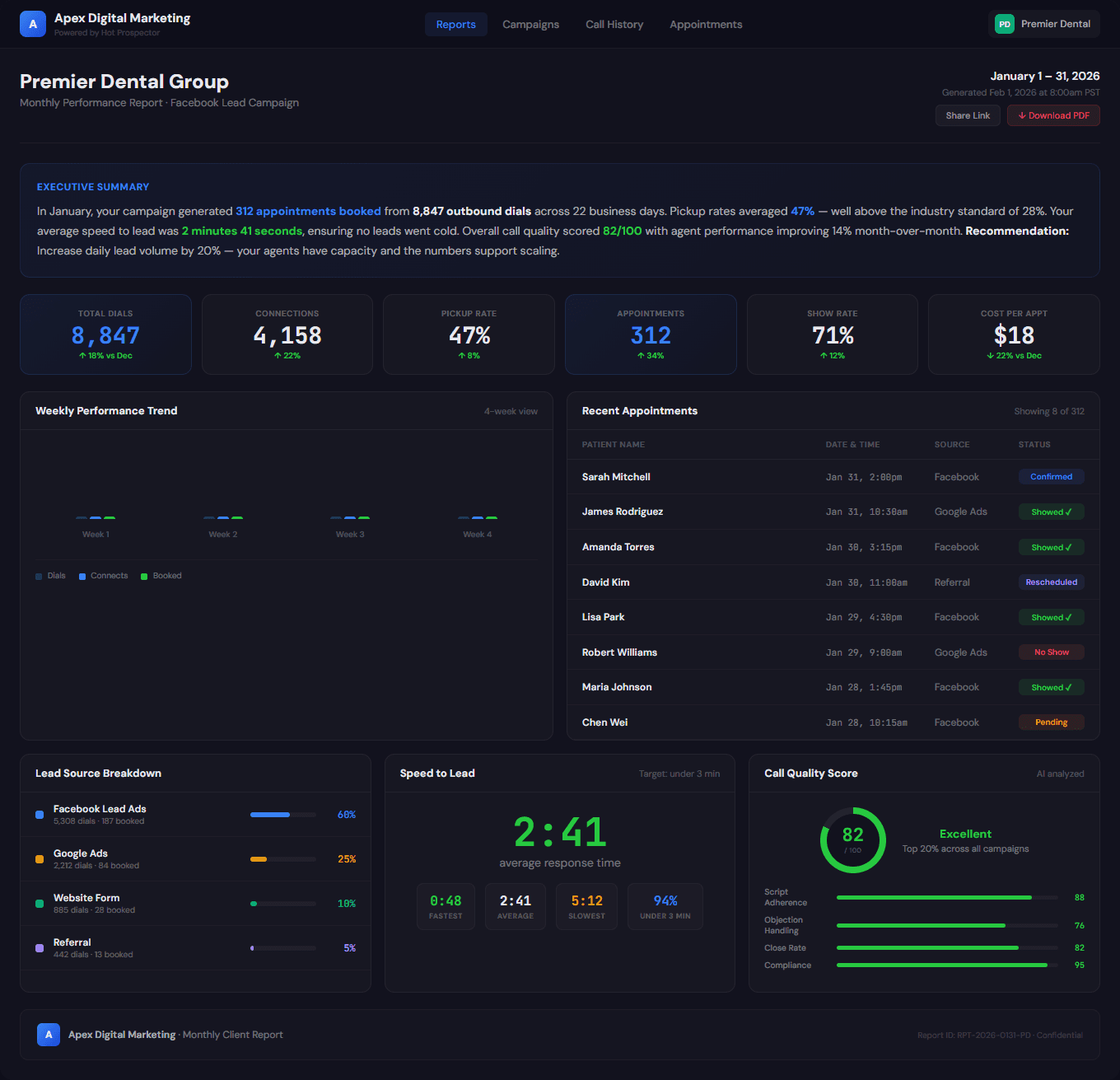 White-Label Reporting - Healthcare Client Dashboard